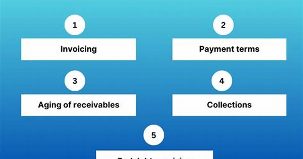 What Are Receivables