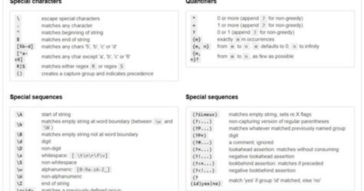 What Are Regular Expressions in Python