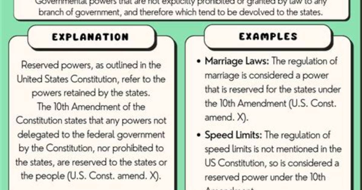 What Are Reserved Powers?