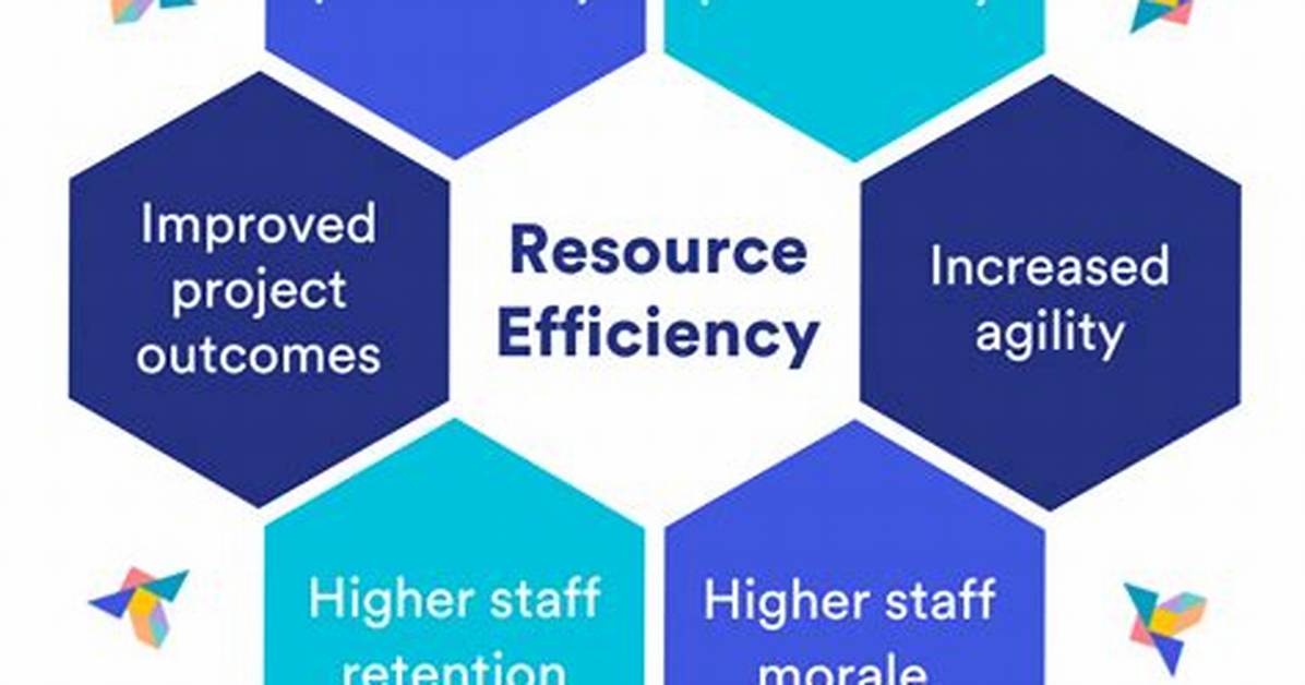 What Are Resource Efficiency Issues?
