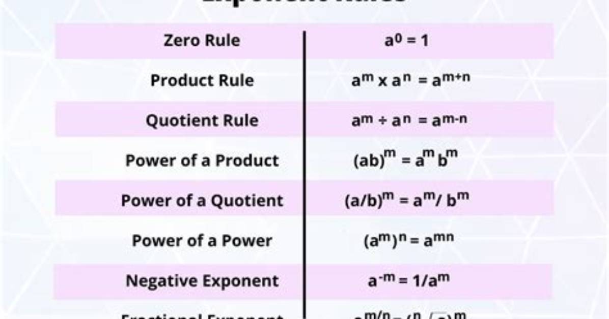 What Are Rules of Exponents? What Is the Purpose of the Exponent Rules?