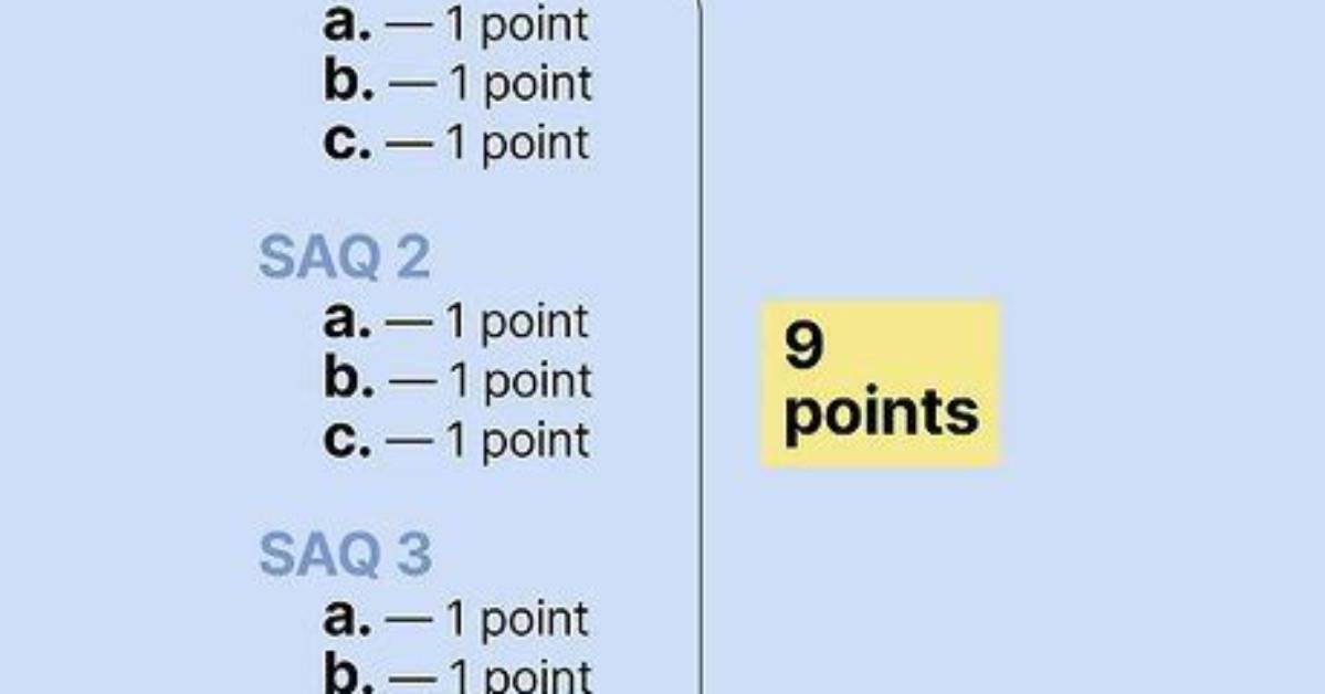 What Are Saq Points Worth