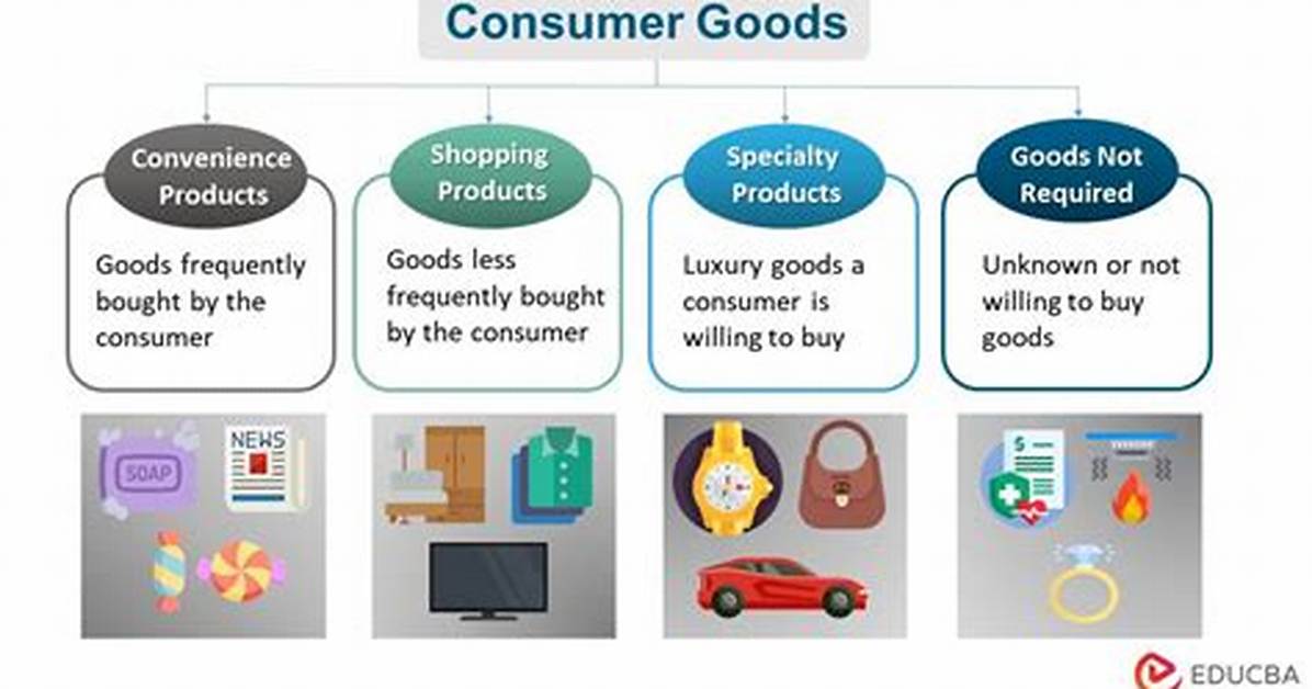 What Are Shopping Goods Examples