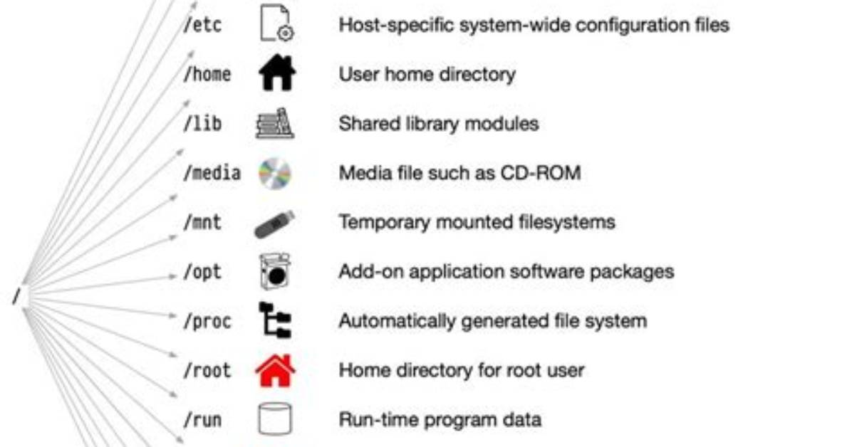 What Are So Files in Linux?