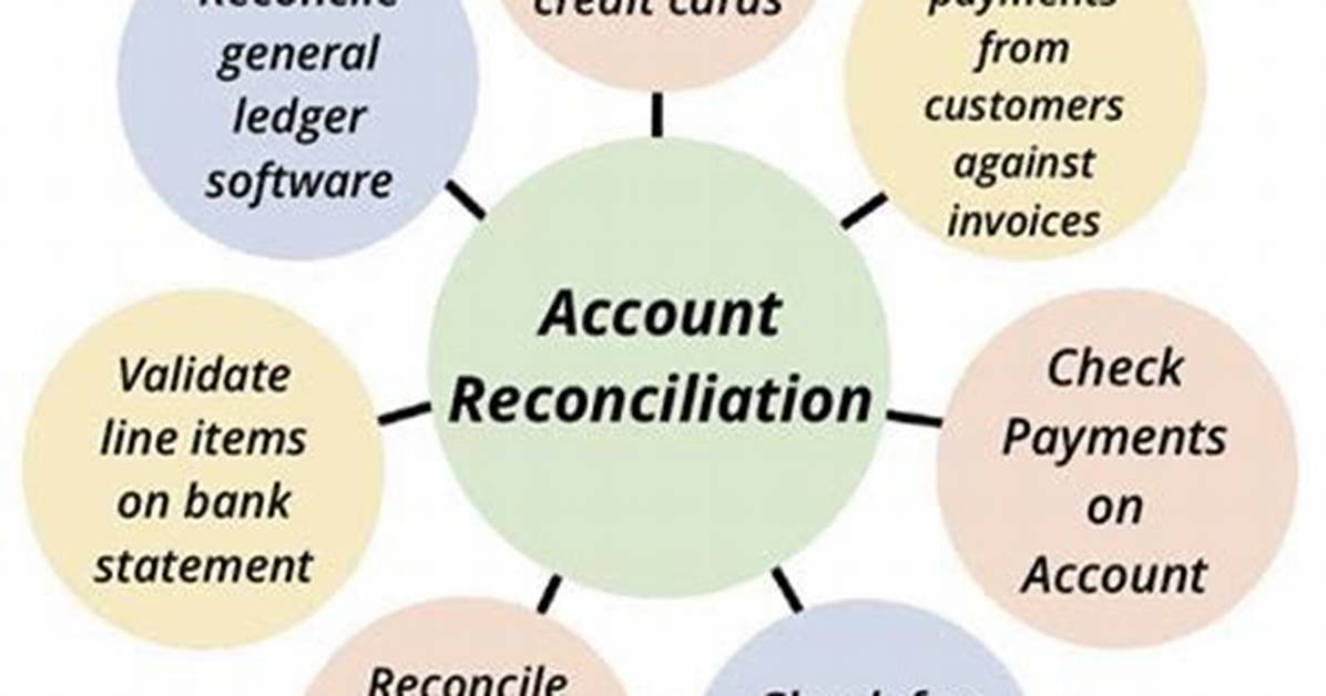 What Are Some Common Problems When Reconciling Your Account?