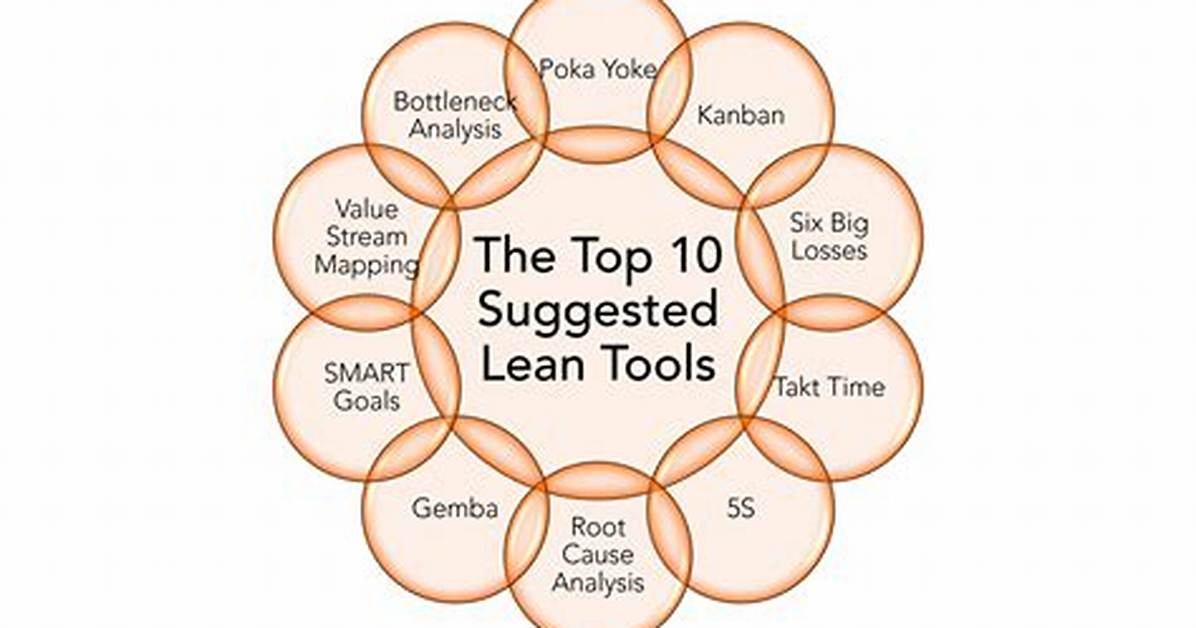 What Are Some Lean Tools