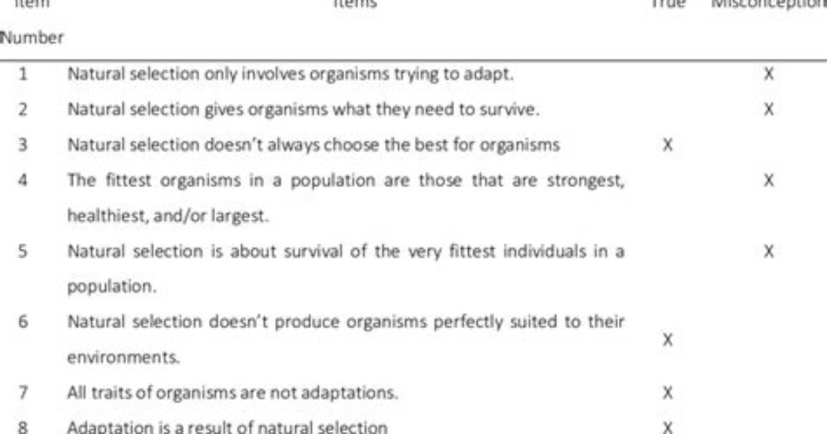 What Are Some Misconceptions About Natural Selection