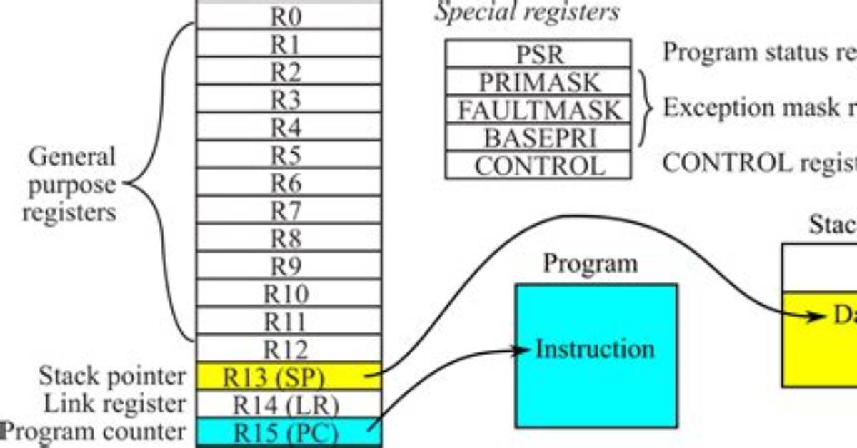 What Are Sp (Stack) and Lr in Arm?