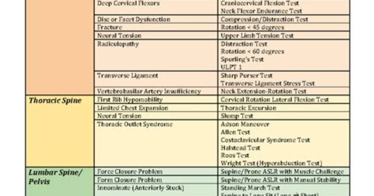 What Are Special Tests