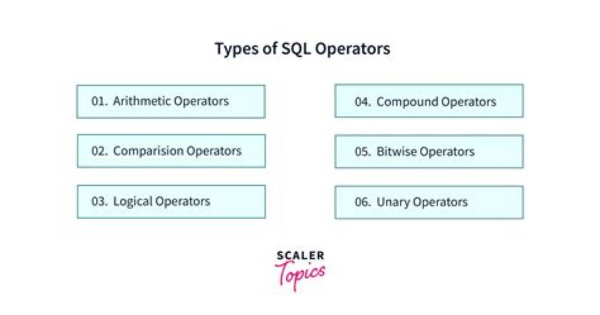 What Are Sql Operators