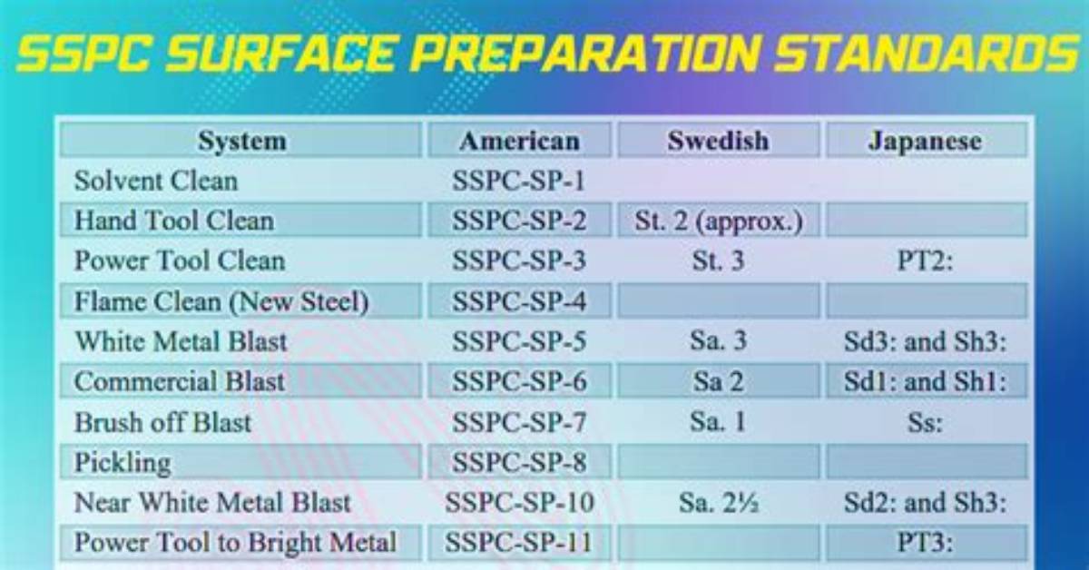 What Are Sspc Standards