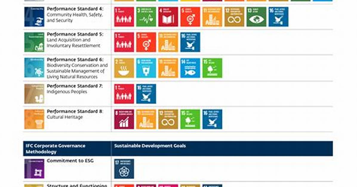 What Are Standards and Goals?