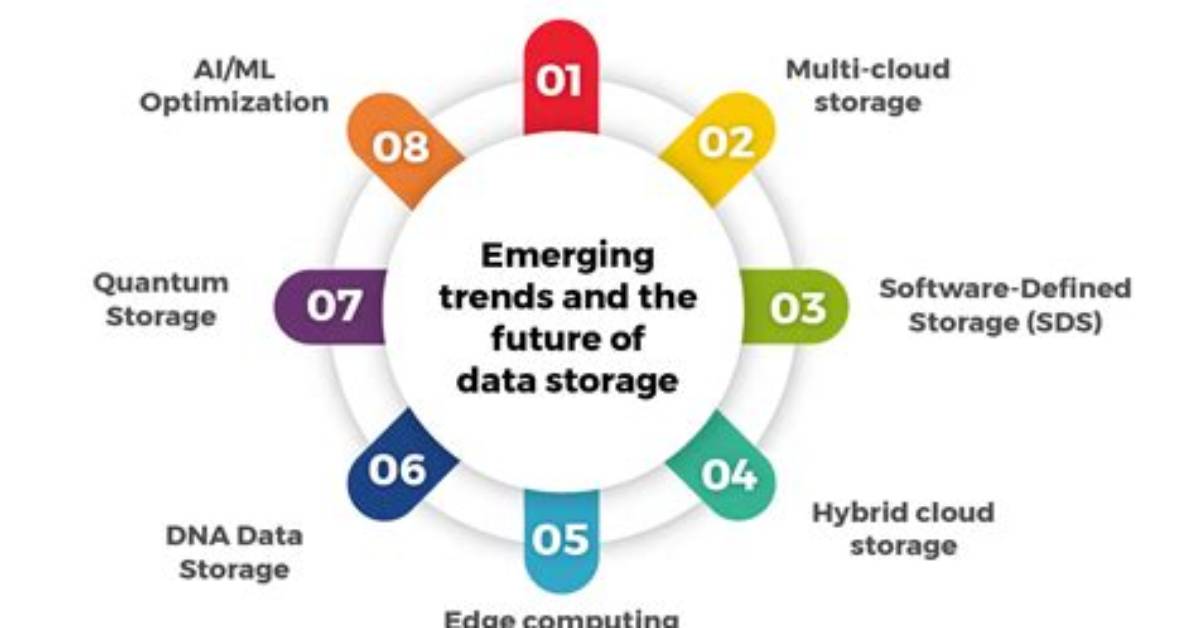 What Are Storage Technologies?