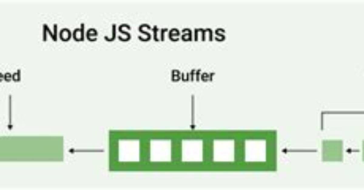 What Are Streams in Nodejs