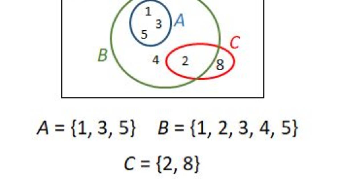 What Are Subsets in Math