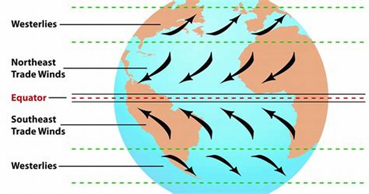 What Are Surface Winds