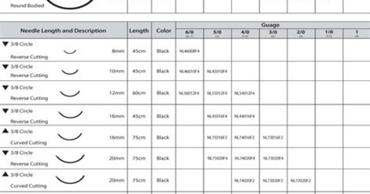 What Are Suture Sizes