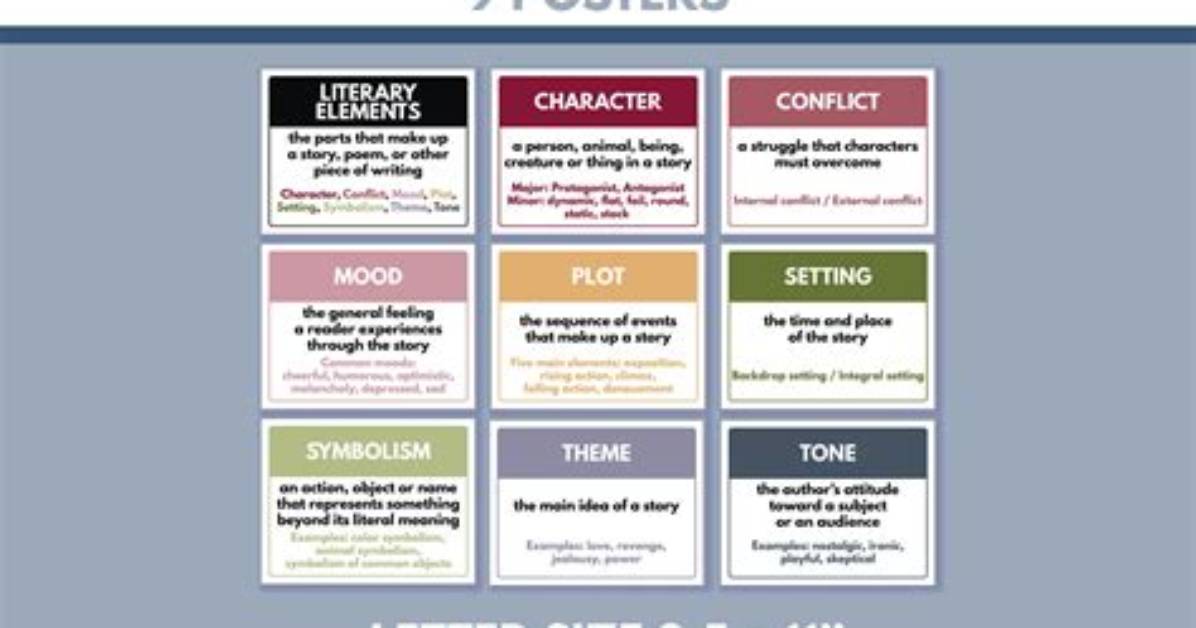 What Are Textual Elements