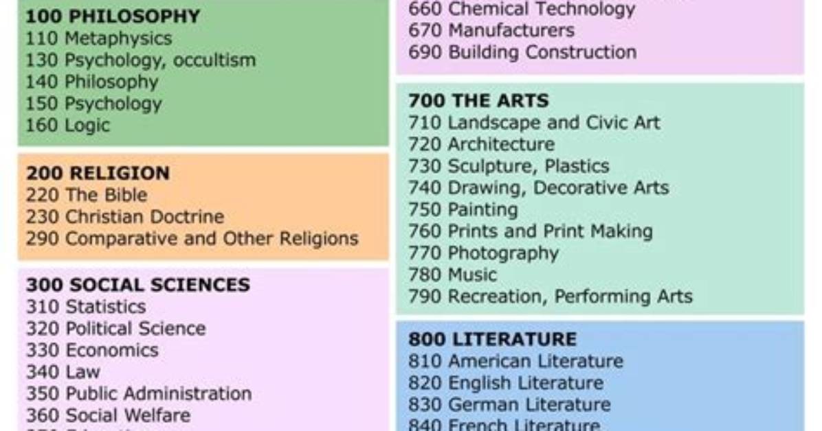 What Are the 10 Dewey Decimal Classifications?