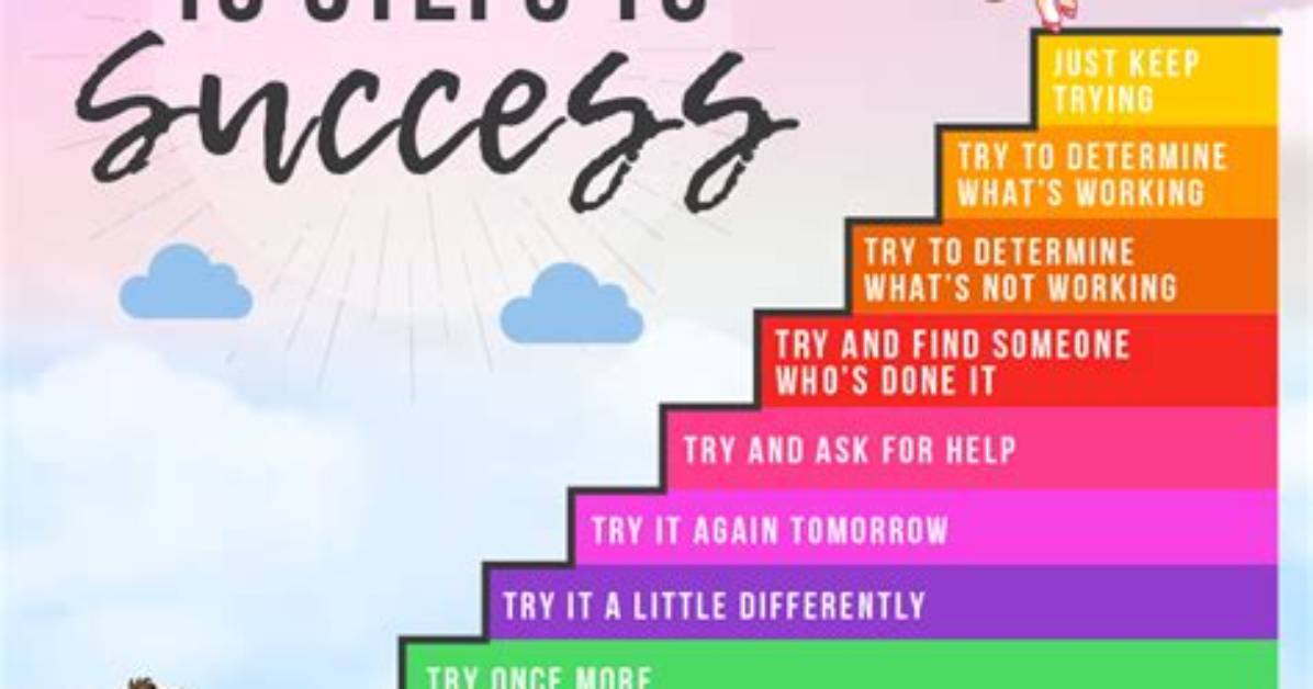 What Are the 10 Steps of the Research Process Pdf?