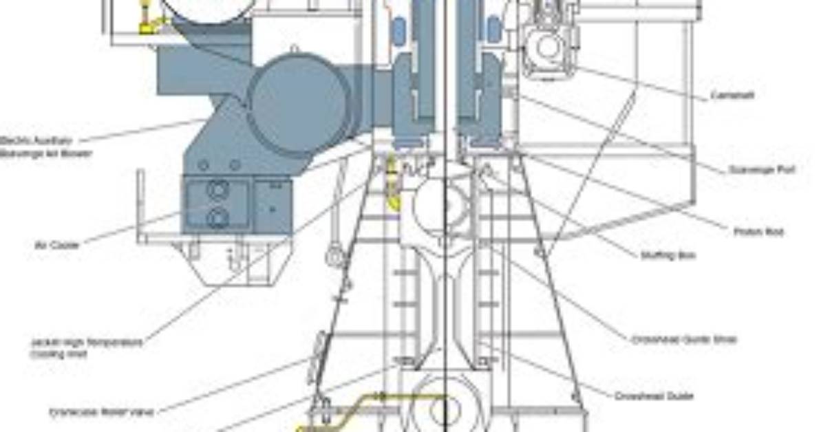 What Are the 3 Main Engine Systems