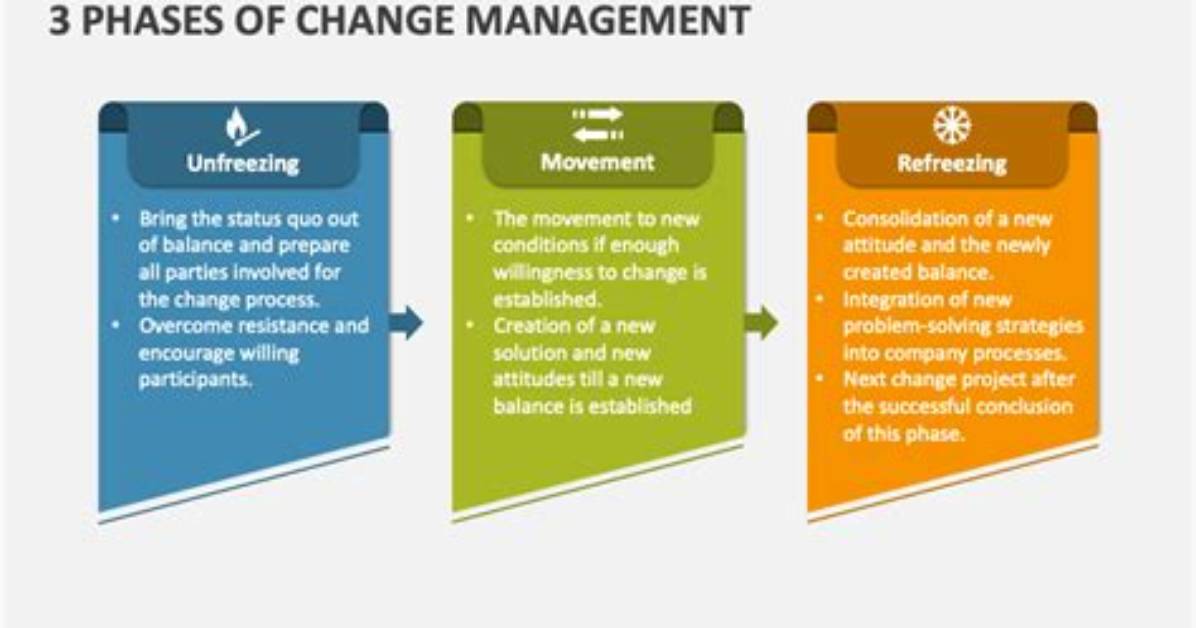 What Are the 3 Phases of an Osha Inspection?