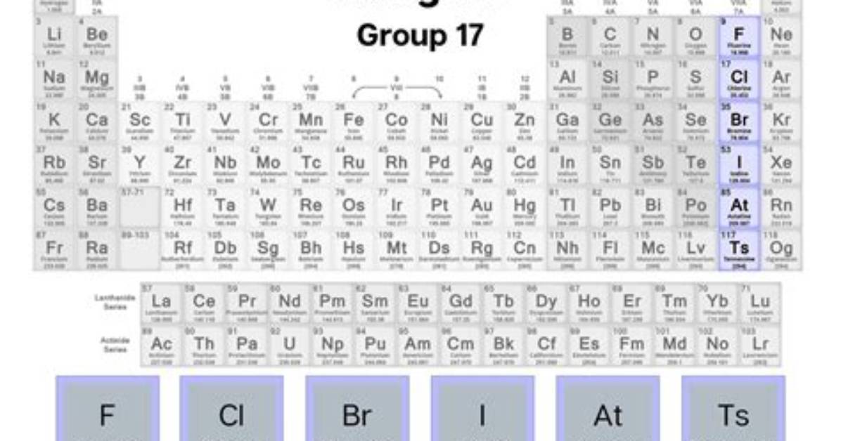 What Are the 4 Halogens Called?
