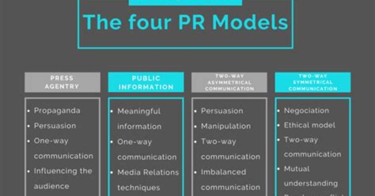 What Are the 4 Pr Models