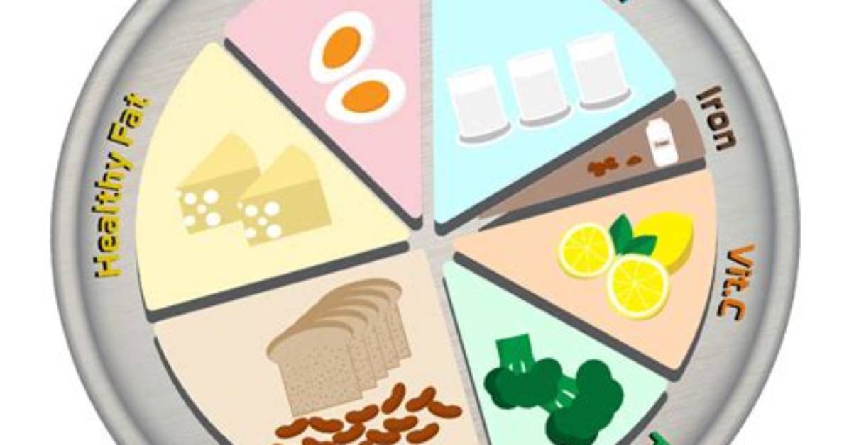 What Are the 7 Nutrients