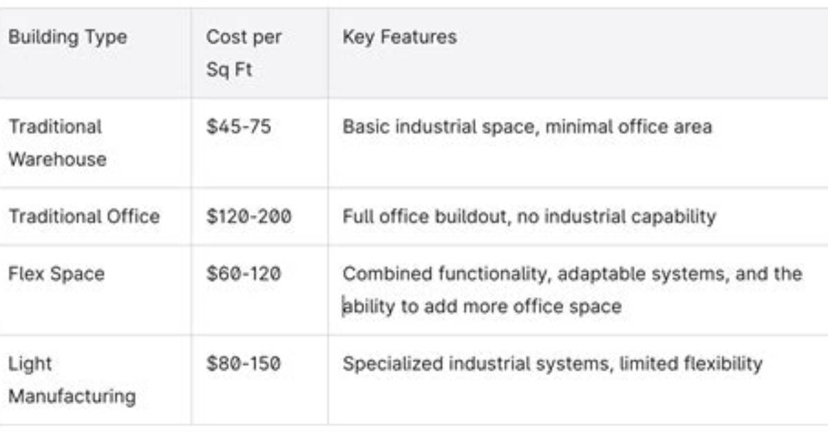What Are the Additional Costs When Building a House?