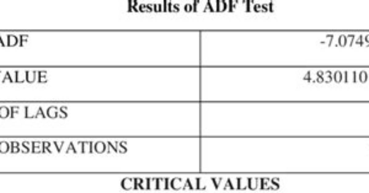What Are the Adf Values