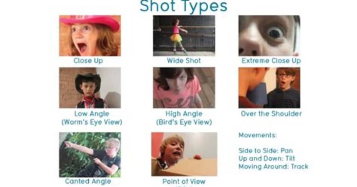 What Are the Basic Camera Shot Types