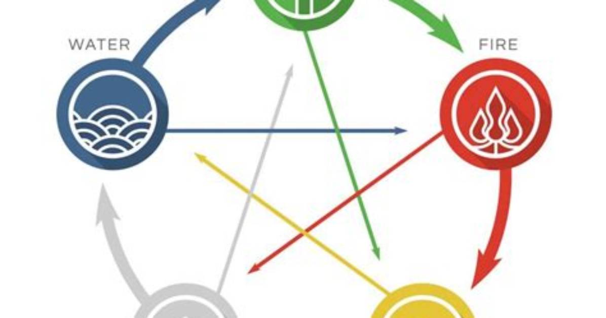 What Are the Basic Elements of a Play Script?