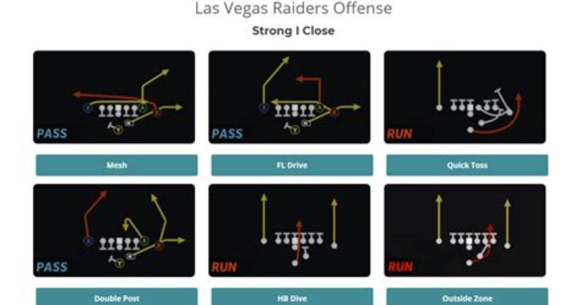 What Are the Best Offensive Playbooks in Madden 22?