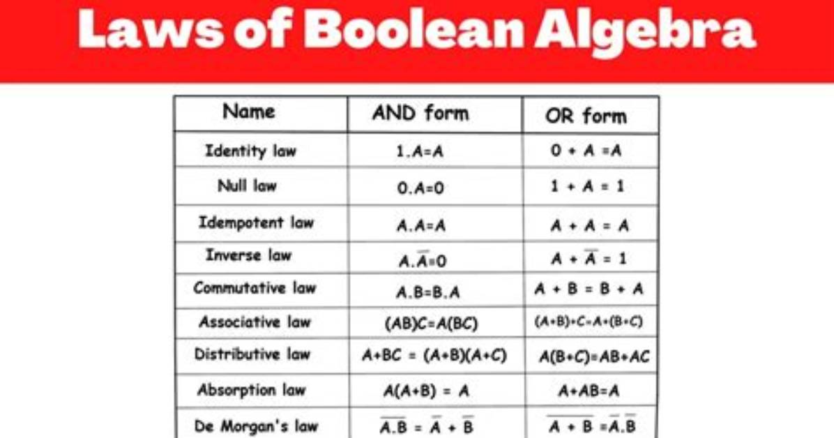 What Are the Boolean Algebra Laws?