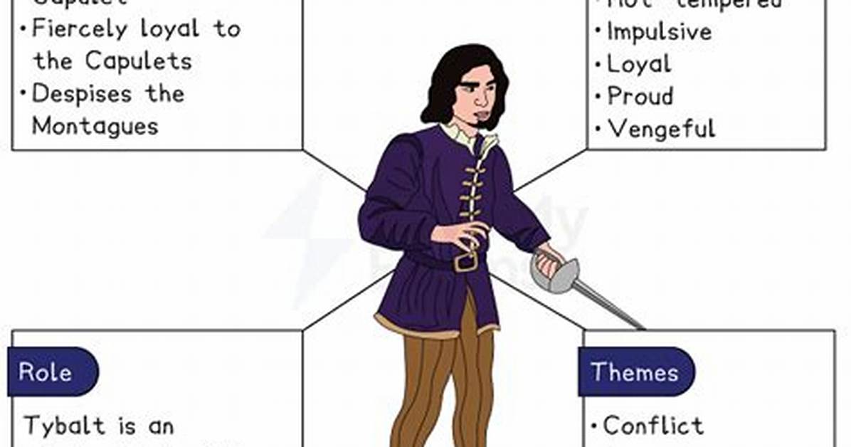 What Are the Character Traits of Tybalt in Romeo and Juliet? – Celebrity