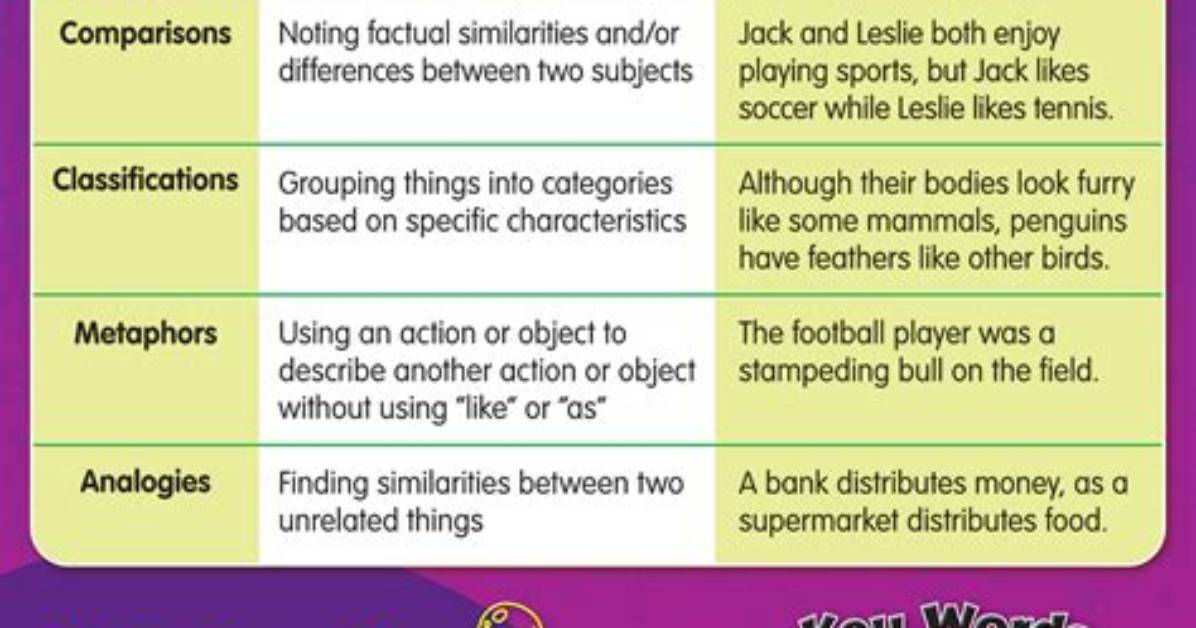What Are the Differences and Similarities Between an Isometric Drawing and an Orthographic Drawing?