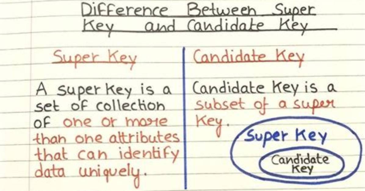 What Are the Differences Between a Superkey and a Candidate Key?