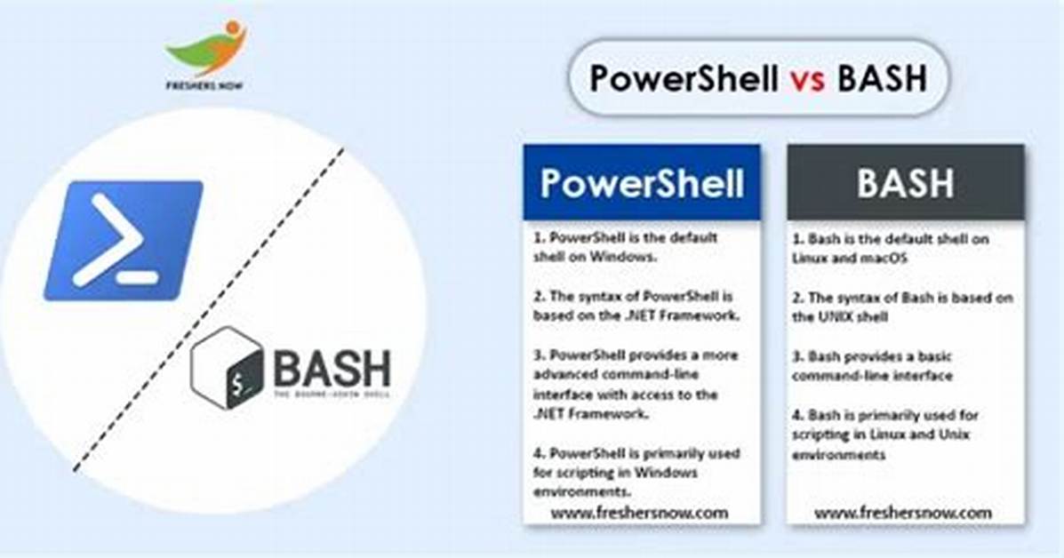 What Are the Differences Between Executing Shell Scripts Using "Source File. Sh", ". /File. Sh", "Sh File. Sh", ". ./File. Sh"?