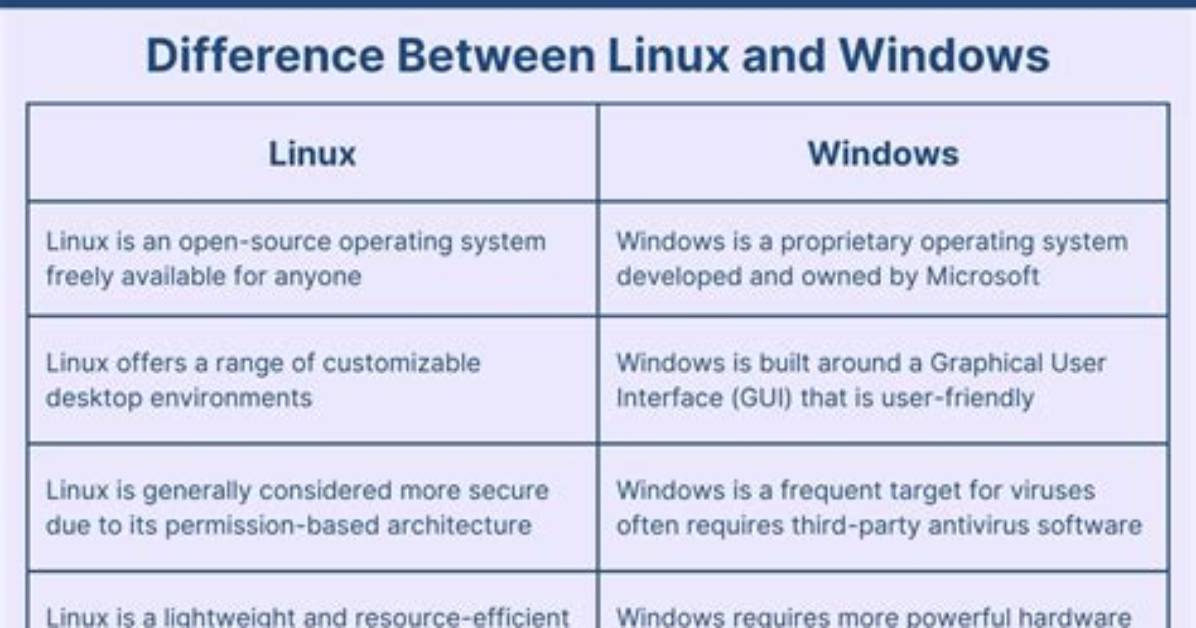 What Are the Differences Between Linux and Windows Os?