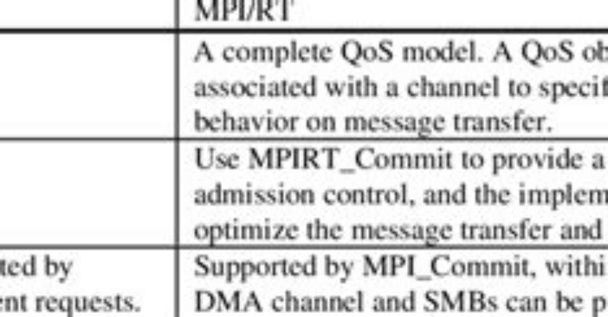 What Are the Differences Between Mpi and Openmp? [Closed]