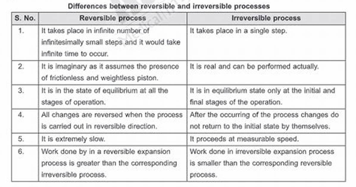 What Are the Differences Between Reversible and Irreversible Changes
