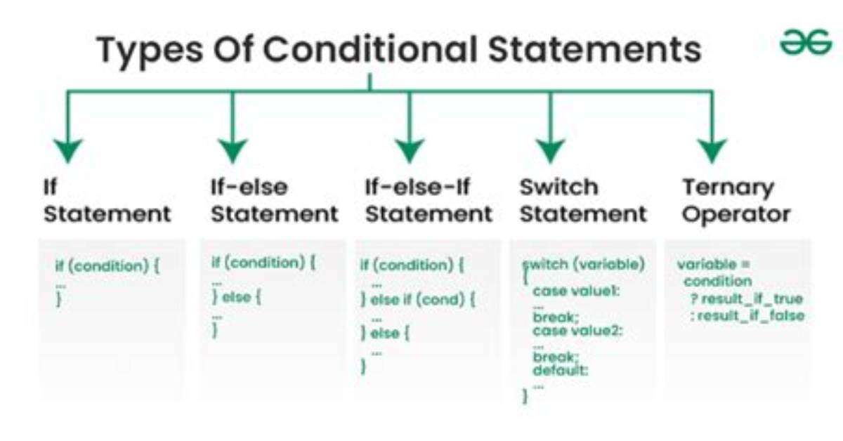 What Are the Different Conditional Statements?