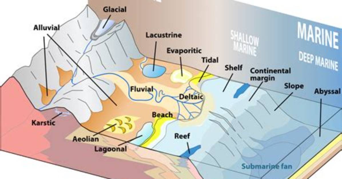 What Are the Different Depositional Environments