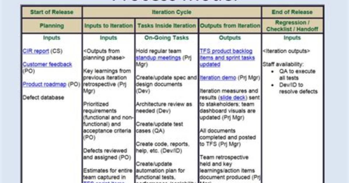 What Are the Different Process Models of Software Engineering