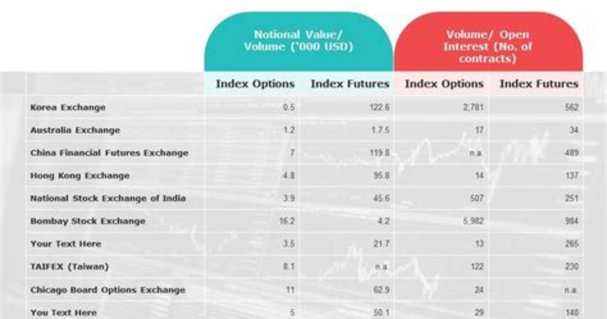 What Are the Different Stock Indexes?