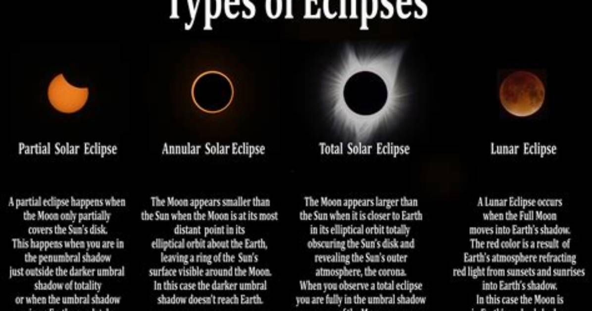 What Are the Different Types of Eclipses?