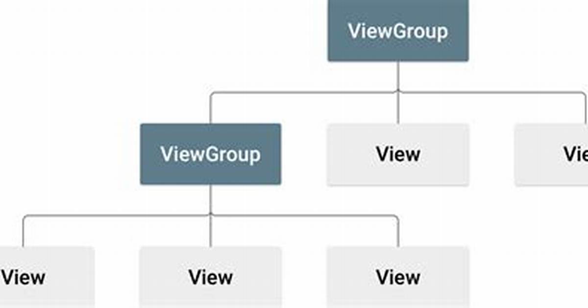 What Are the Different Viewgroup in Android?