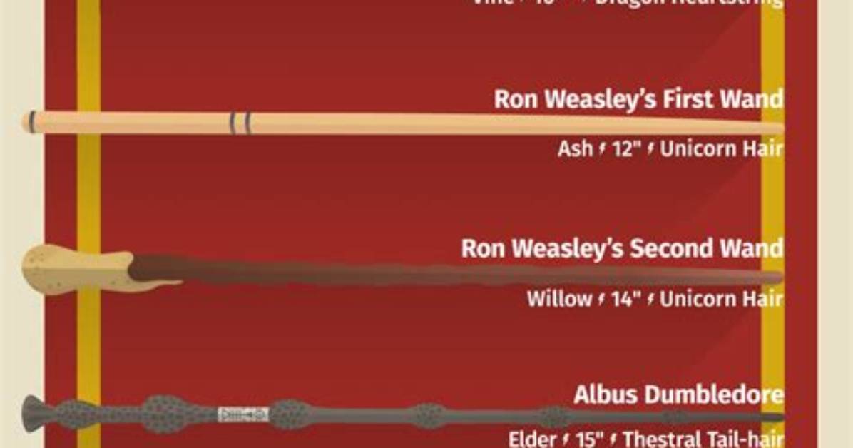 What Are the Different Wand Flexibilities?