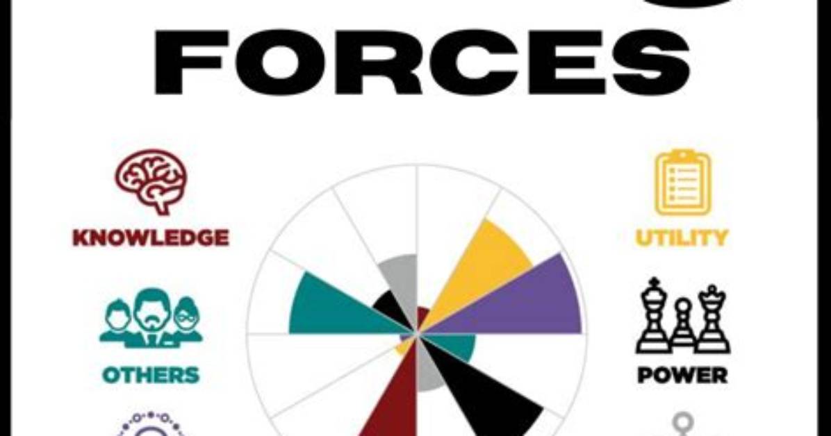 What Are the Driving Forces Behind Implementing Balanced Scorecard